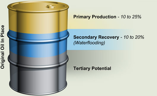 courses/oil_recovery.jpg